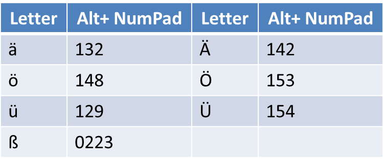 letter a with umlaut